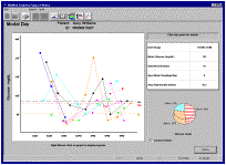 Modal Day Report